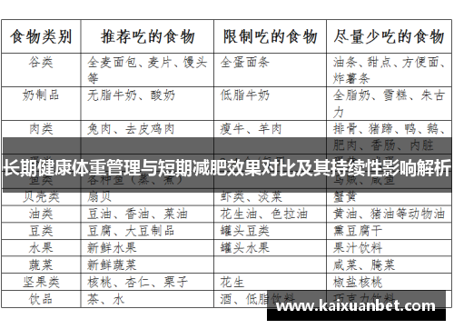 长期健康体重管理与短期减肥效果对比及其持续性影响解析