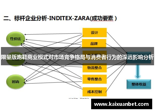 限量版跑鞋商业模式对市场竞争格局与消费者行为的深远影响分析