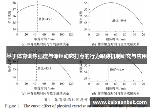 基于体育训练强度与课程动态打点的行为跟踪机制研究与应用