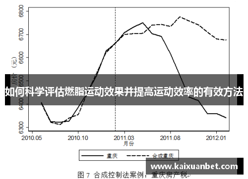 如何科学评估燃脂运动效果并提高运动效率的有效方法