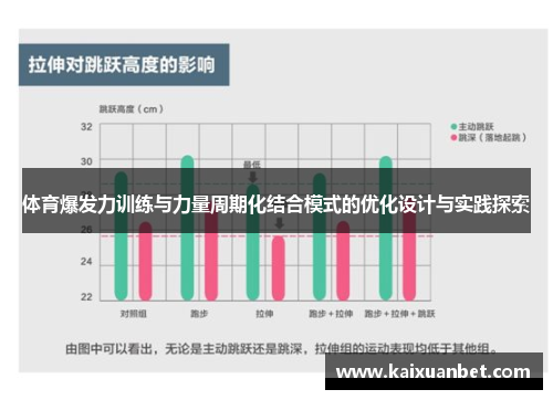 体育爆发力训练与力量周期化结合模式的优化设计与实践探索